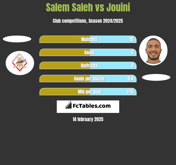 Salem Saleh vs Jouini h2h player stats