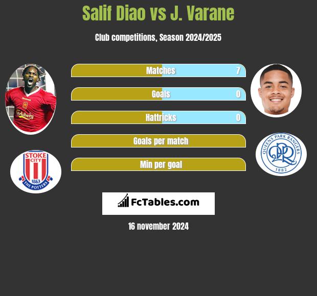 Salif Diao vs J. Varane h2h player stats