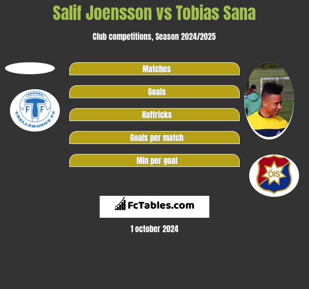 Salif Joensson vs Tobias Sana h2h player stats