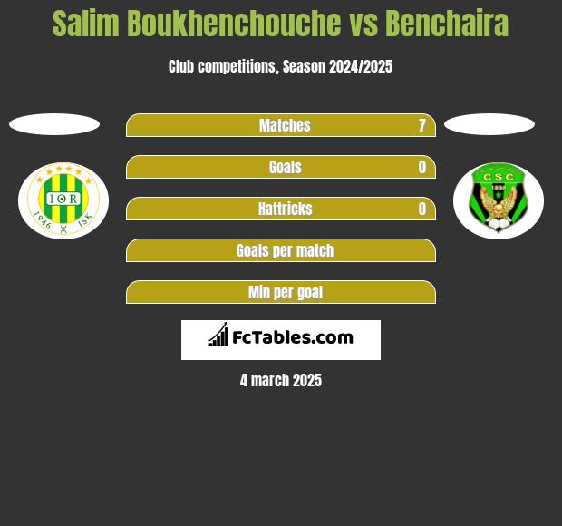 Salim Boukhenchouche vs Benchaira h2h player stats