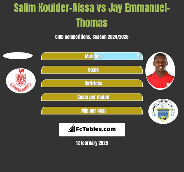 Salim Kouider-Aissa vs Jay Emmanuel-Thomas h2h player stats