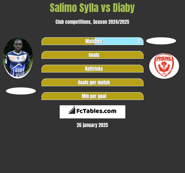 Salimo Sylla vs Diaby h2h player stats