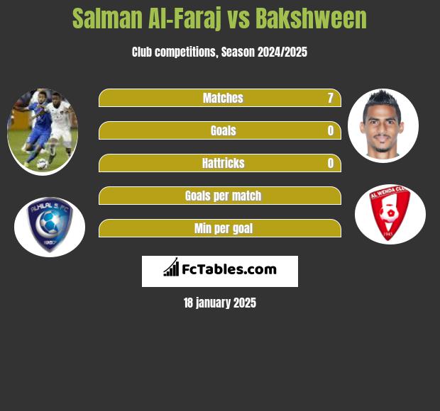 Salman Al-Faraj vs Bakshween h2h player stats