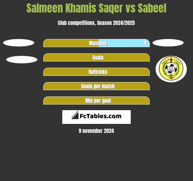 Salmeen Khamis Saqer vs Sabeel h2h player stats