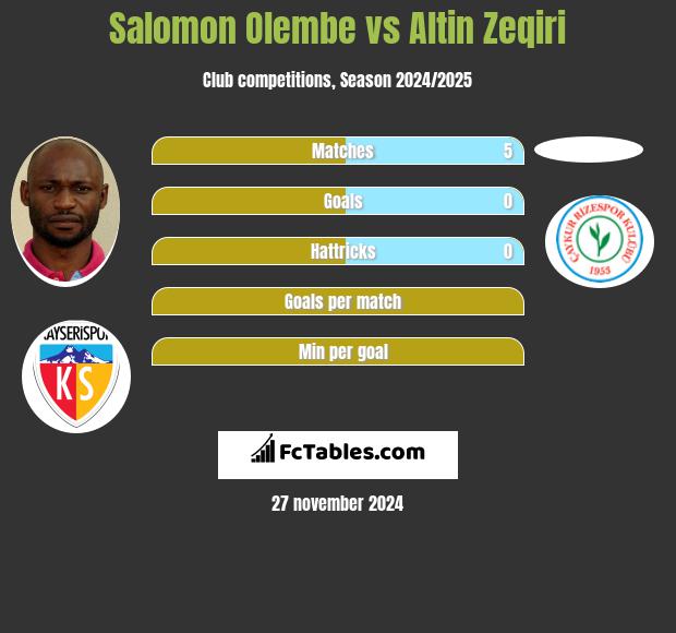 Salomon Olembe vs Altin Zeqiri h2h player stats