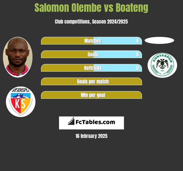 Salomon Olembe vs Boateng h2h player stats