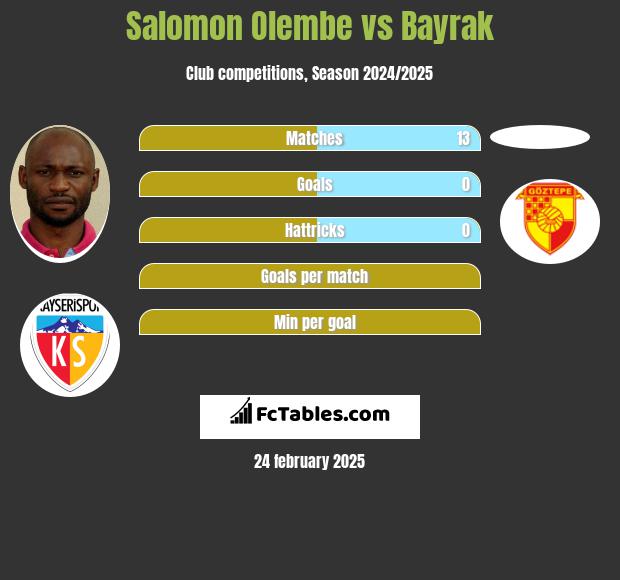 Salomon Olembe vs Bayrak h2h player stats