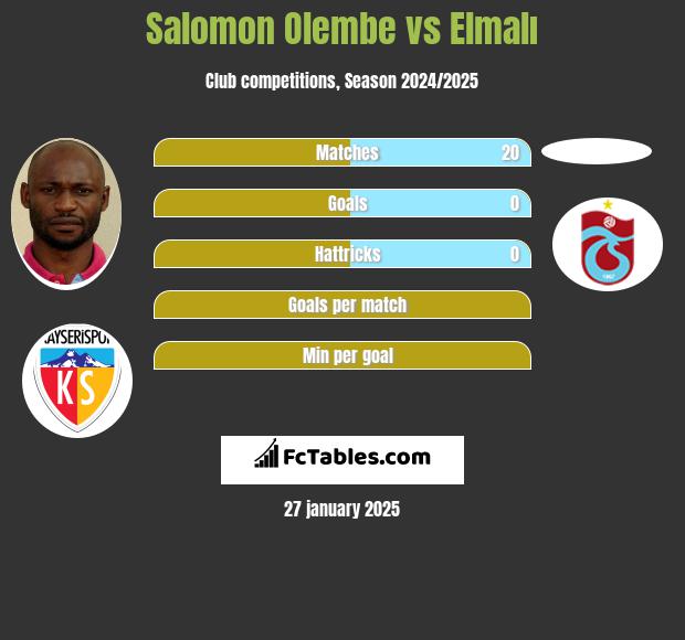 Salomon Olembe vs Elmalı h2h player stats