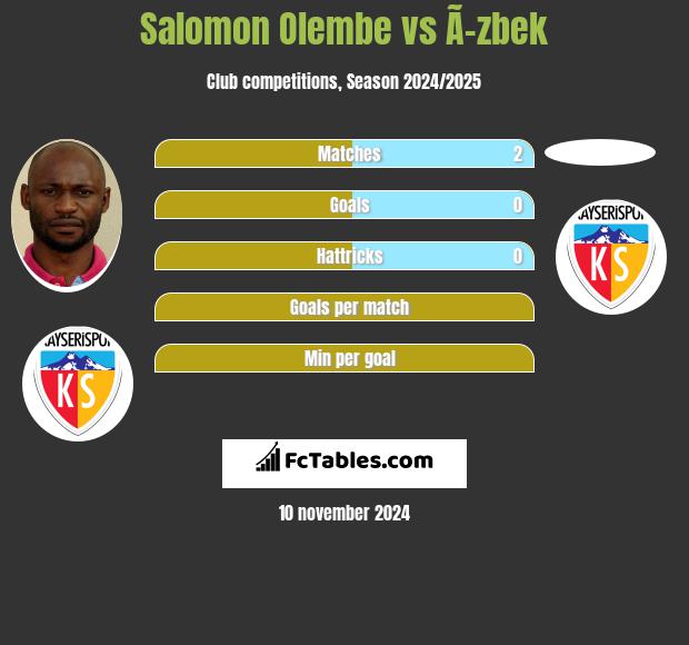 Salomon Olembe vs Ã–zbek h2h player stats