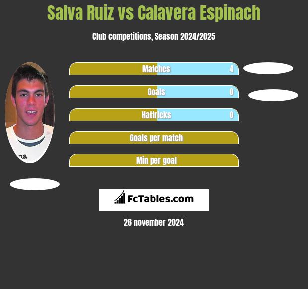 Salva Ruiz vs Calavera Espinach h2h player stats