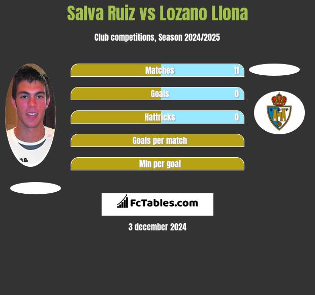 Salva Ruiz vs Lozano Llona h2h player stats