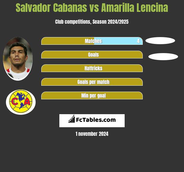 Salvador Cabanas vs Amarilla Lencina h2h player stats