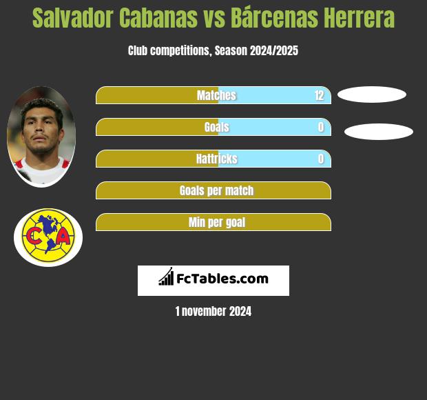 Salvador Cabanas vs Bárcenas Herrera h2h player stats