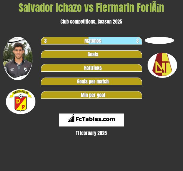 Salvador Ichazo vs Fiermarin ForlÃ¡n h2h player stats