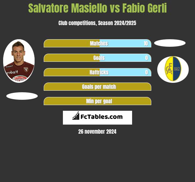 Salvatore Masiello vs Fabio Gerli h2h player stats