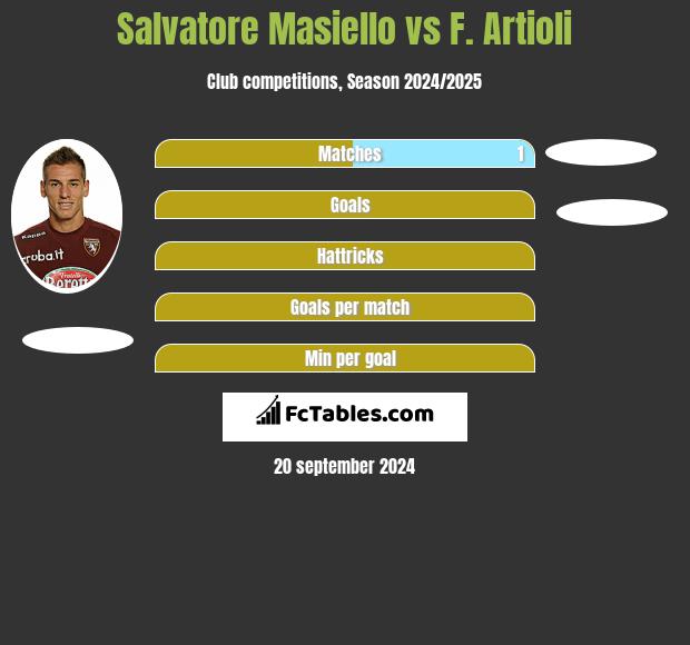 Salvatore Masiello vs F. Artioli h2h player stats