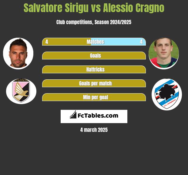 Salvatore Sirigu vs Alessio Cragno h2h player stats