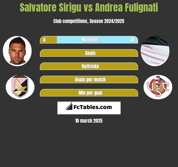 Salvatore Sirigu vs Andrea Fulignati h2h player stats