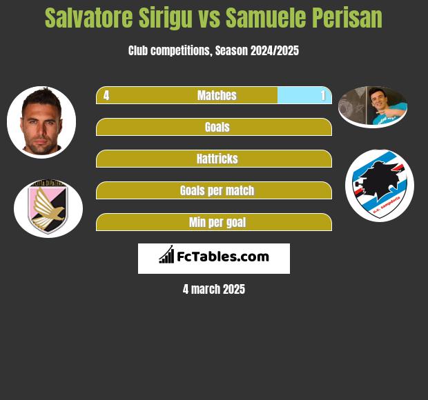 Salvatore Sirigu vs Samuele Perisan h2h player stats