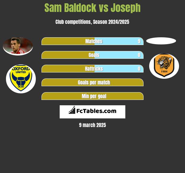 Sam Baldock vs Joseph h2h player stats