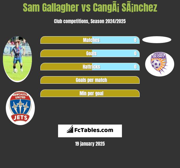 Sam Gallagher vs CangÃ¡ SÃ¡nchez h2h player stats