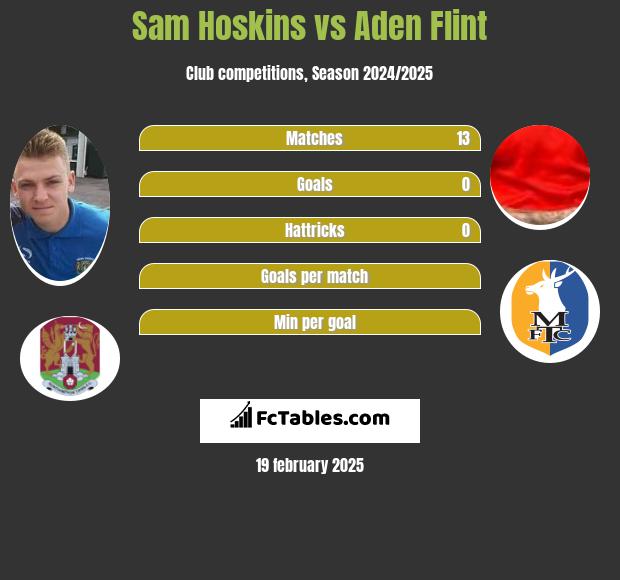 Sam Hoskins vs Aden Flint h2h player stats