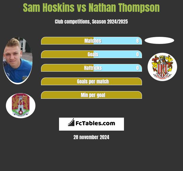 Sam Hoskins vs Nathan Thompson h2h player stats