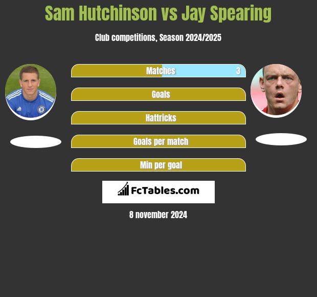 Sam Hutchinson vs Jay Spearing h2h player stats