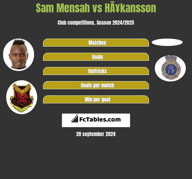 Sam Mensah vs HÃ¥kansson h2h player stats