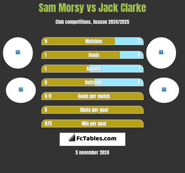 Sam Morsy vs Jack Clarke h2h player stats