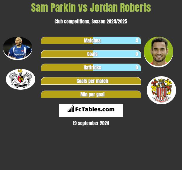 Sam Parkin vs Jordan Roberts h2h player stats