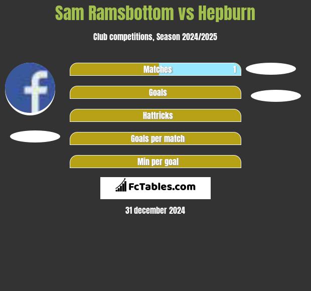 Sam Ramsbottom vs Hepburn h2h player stats