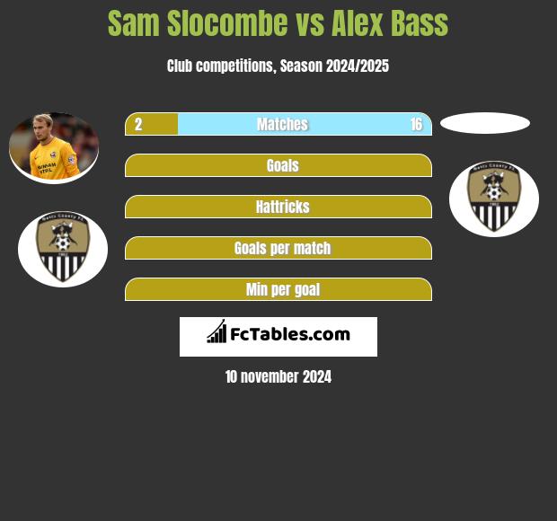 Sam Slocombe vs Alex Bass h2h player stats