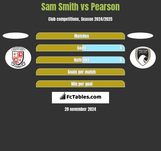 Sam Smith vs Pearson h2h player stats