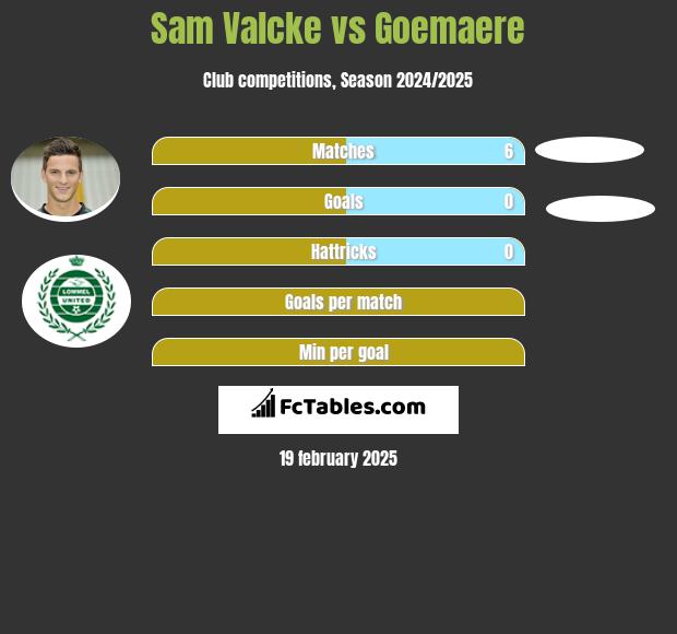 Sam Valcke vs Goemaere h2h player stats