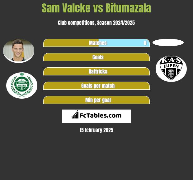 Sam Valcke vs Bitumazala h2h player stats