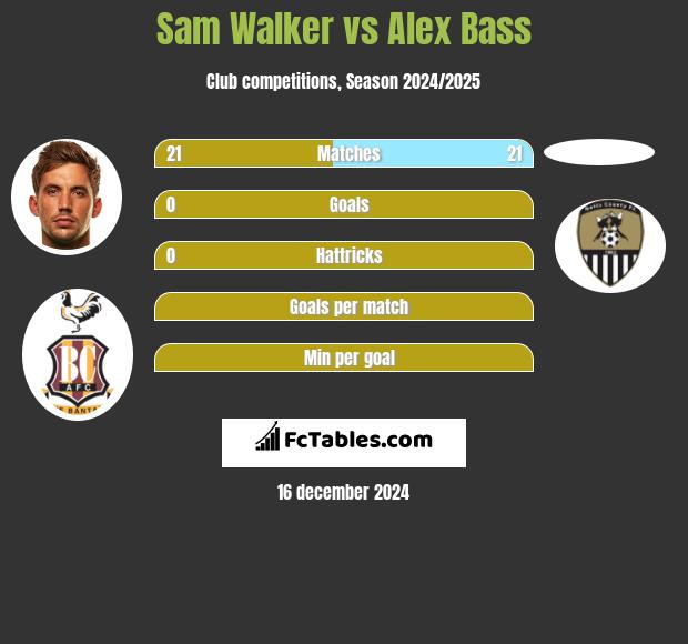 Sam Walker vs Alex Bass h2h player stats