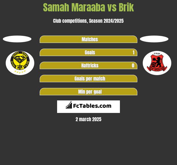 Samah Maraaba vs Brik h2h player stats