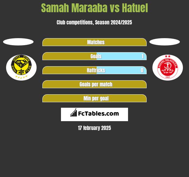 Samah Maraaba vs Hatuel h2h player stats