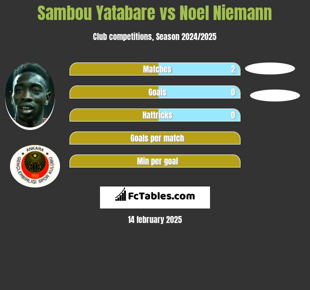 Sambou Yatabare vs Noel Niemann h2h player stats