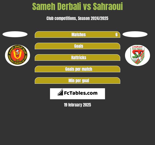 Sameh Derbali vs Sahraoui h2h player stats