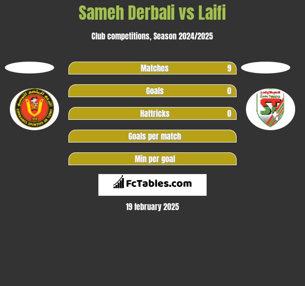 Sameh Derbali vs Laifi h2h player stats