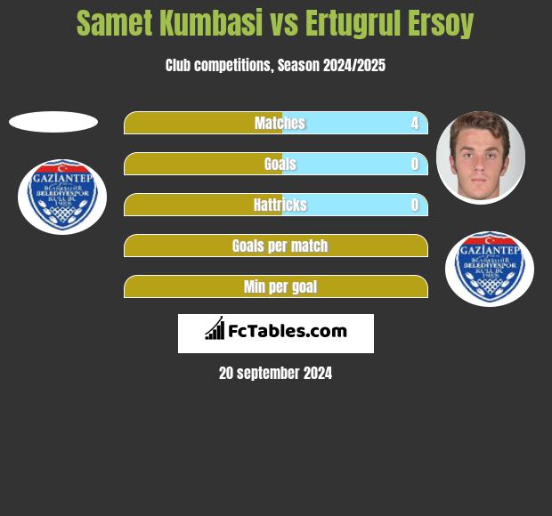 Samet Kumbasi vs Ertugrul Ersoy h2h player stats