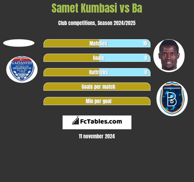 Samet Kumbasi vs Ba h2h player stats