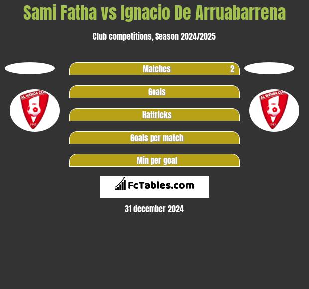 Sami Fatha vs Ignacio De Arruabarrena h2h player stats