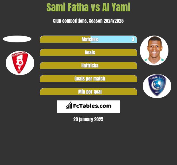 Sami Fatha vs Al Yami h2h player stats