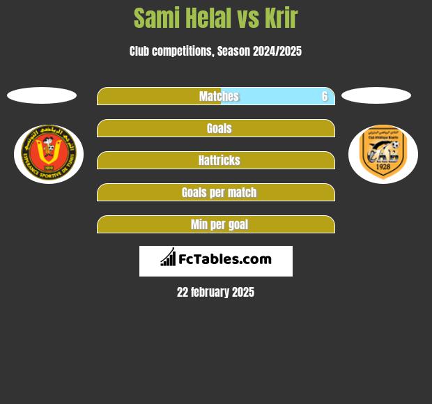 Sami Helal vs Krir h2h player stats