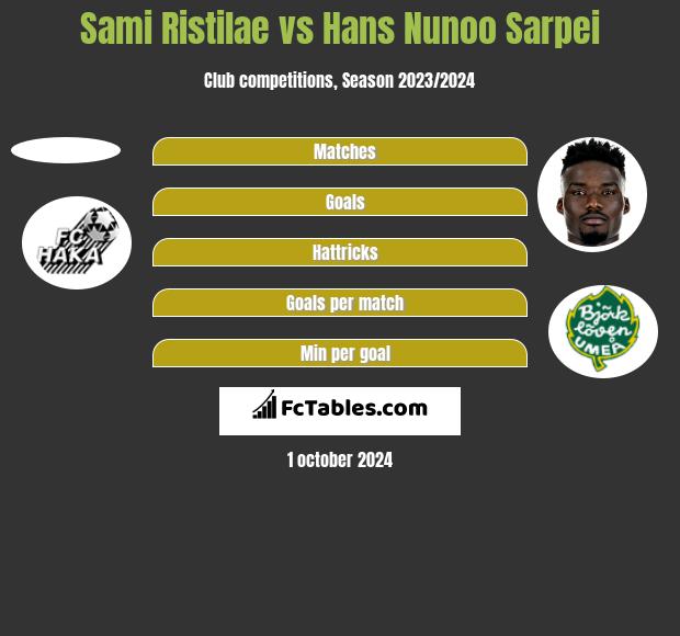 Sami Ristilae vs Hans Nunoo Sarpei h2h player stats