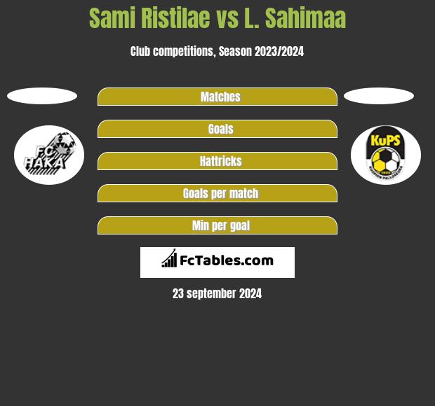 Sami Ristilae vs L. Sahimaa h2h player stats