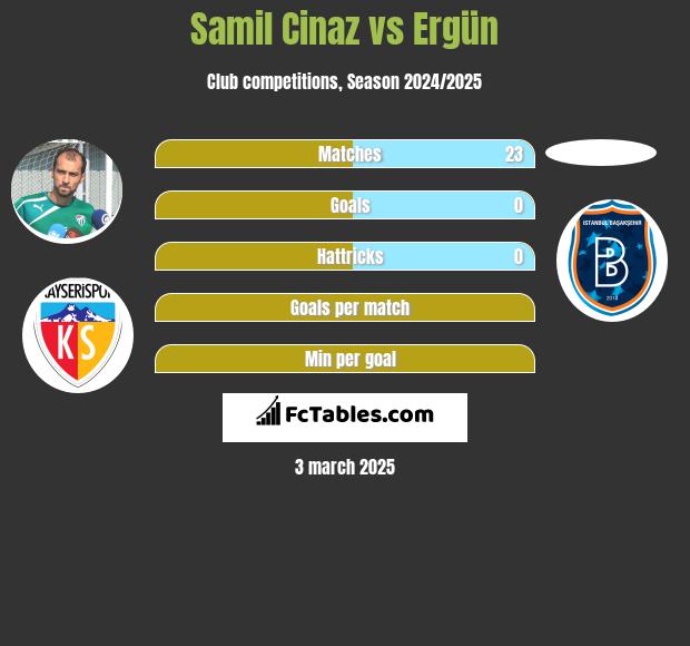 Samil Cinaz vs Ergün h2h player stats